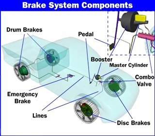 Brake Repair