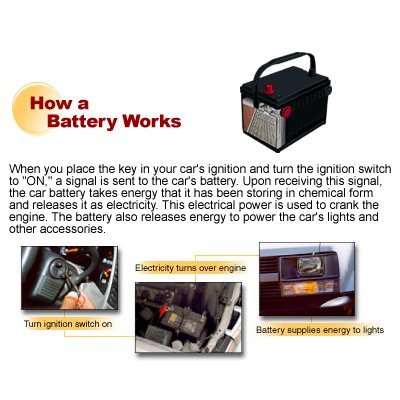How a Battery Works