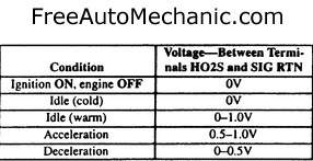 oxygen-sensor-voltage-chart.gif