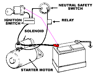  Starter Diagram on On The Starting System Basic Electrical Theory Electrical Components