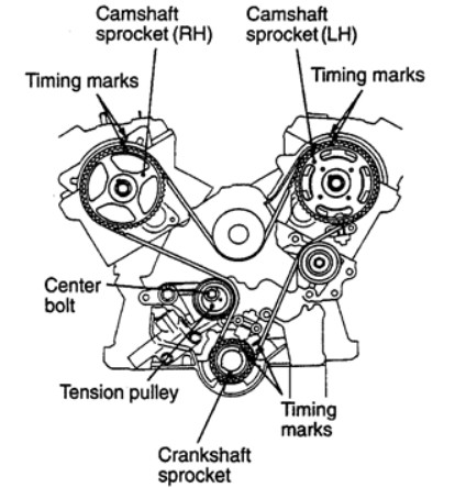 2003 mitsubishi montero sport - FreeAutoMechanic Advice