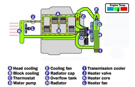 radiator cap diagram