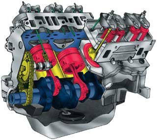 Internal Engine Diagram