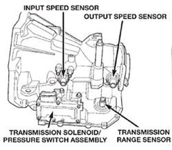 Transmission Sensor Location Diagam