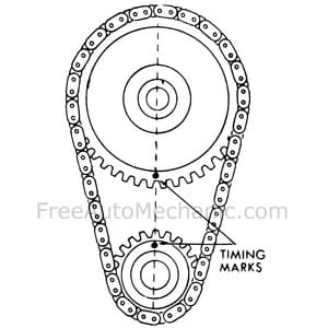 Ford Pinto Timing Marks