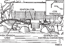 ignition coil