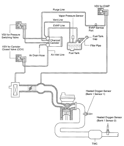 Vacuum hose diagrams 2001 Toyota Celica GT - FreeAutoMechanic Advice