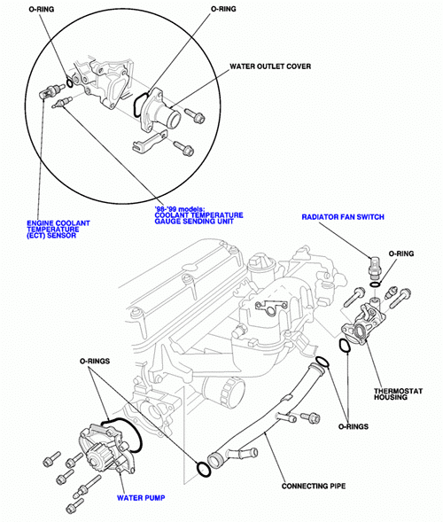 Cooling System Bleed Procedure 2002 Honda Accord EX 