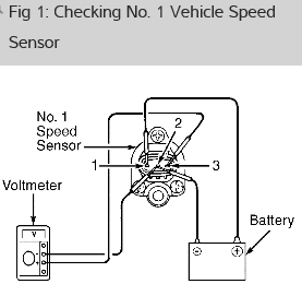 1997 Toyota RAV4 AWD Code 44 Vehicle Speed Sensor - FreeAutoMechanic Advice