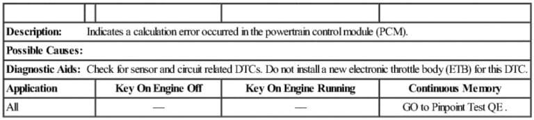 P061b ford fusion