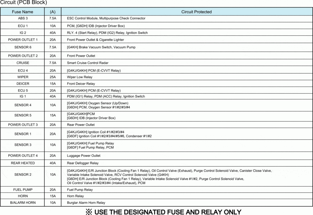 Horn Relay Location 2016 Kia Sorento - Freeautomechanic Advice