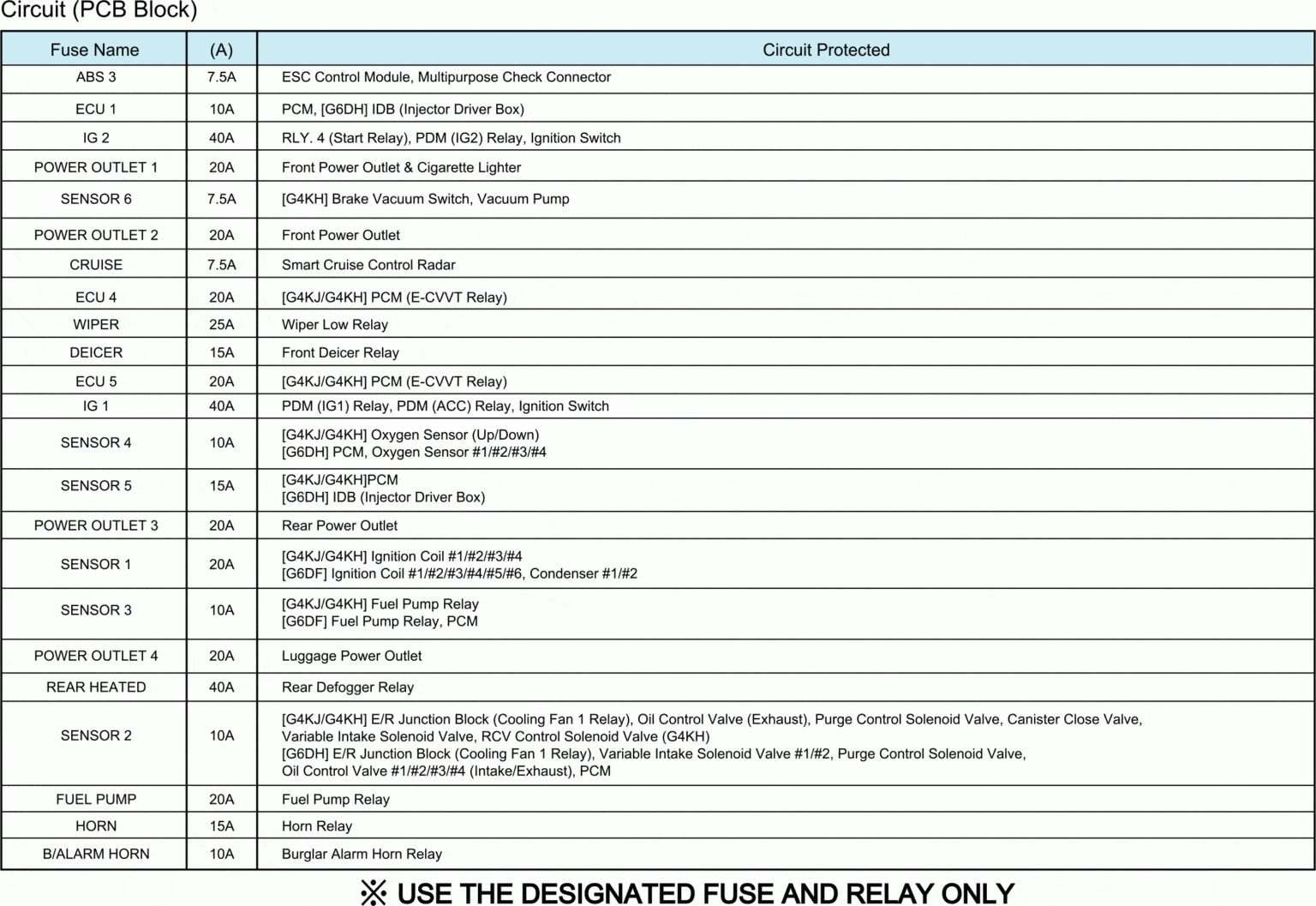 Horn Relay Location 2016 KIA Sorento - FreeAutoMechanic Advice