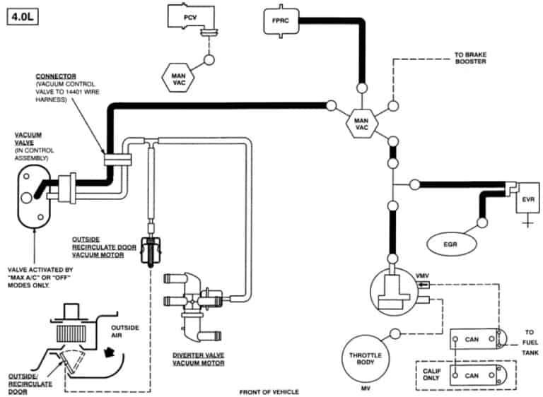 Vacuum Diagram 2003 Ford explorer 4.0 - FreeAutoMechanic Advice