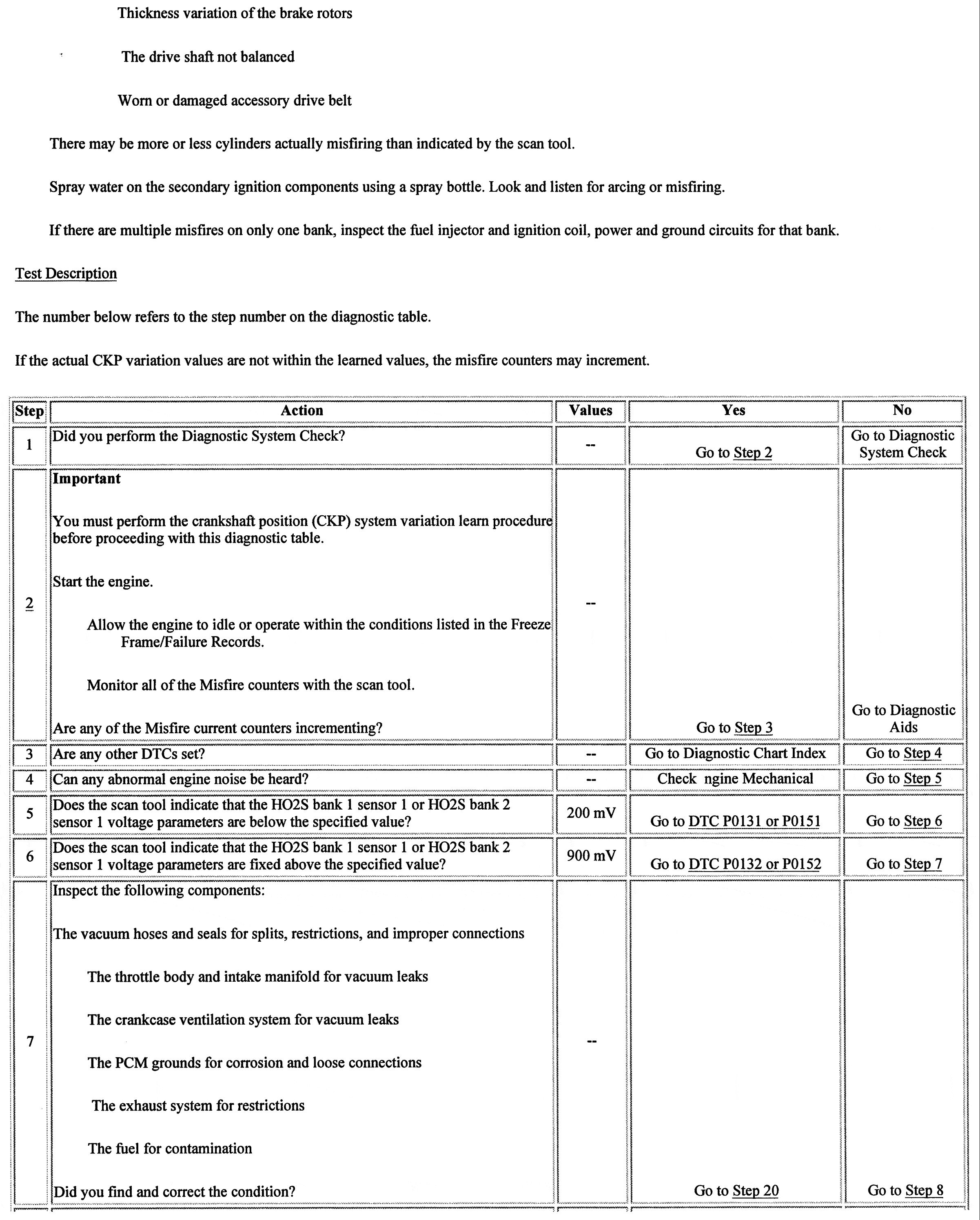 2003 Silverado 5.3L 3rd gen. LS1 Code P0300 - FreeAutoMechanic Advice