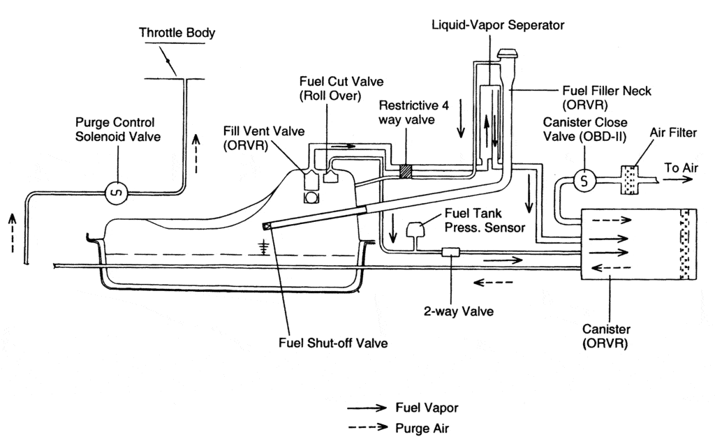 Can't put gas in tank 2014 Dodge Grand Caravan - FreeAutoMechanic Advice